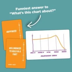 Charty Party - The Game Of Absurdly Funny Charts That Asks What's This Chart About? Mathematically Humorous Game For 3 Or More Players -Folkmanis Toys Shop 412JyJnsKxL