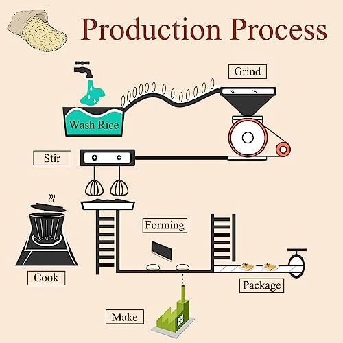 Rice Cake Strips, Crisp & Chewy Puffed Food, Healthy Snacks For Adults, Rice Snacks For Family Or Friends Sharing, Delicious And Unique Snacks, NET WT 8.11 Ounce(230g) 1 Can, Caramel Flavor 7 Rice Cake Strips, Crisp & Chewy Puffed Food, Healthy Snacks For Adults, Rice Snacks For Family Or Friends Sharing, Delicious And Unique Snacks, NET WT 8.11 Ounce(230g) 1 Can, Caramel Flavor - Image 5