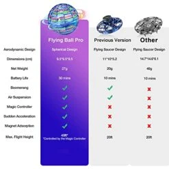 CASEIER Flying Orb Ball Toys For Kids - Spinner Drone (2023 Upgraded) Outdoor And Indoor Kids Toys, Magic Hover Ball Gifts For Boys, Girls, Adults - Blue -Folkmanis Toys Shop 41F7yGCHi1L