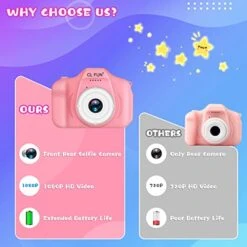 CL FUN Kids Camera, Video Camera For Kids Girls/Boys Age 3-12, HD Digital Camera For Toddler, Portable Kids Selfie Toy Camera With 32GB SD Card, Christmas Birthday Festival Gifts For Kids (Pink) -Folkmanis Toys Shop 41ztJqYCo9L