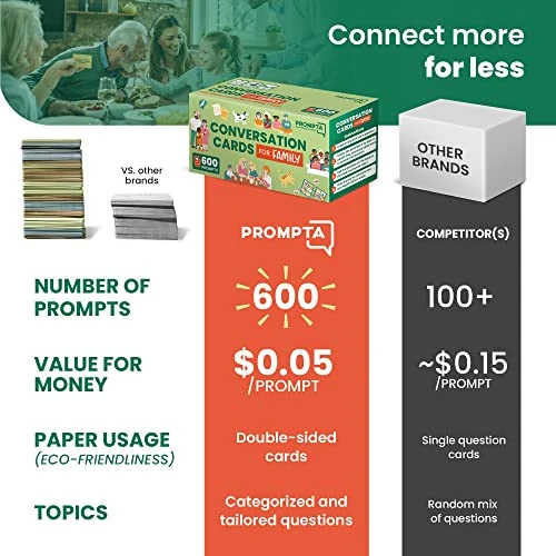 Prompta 600 Conversation Cards For Families – Fun Conversation Starters Card Game For Adults And Families – Road Trip Must Have Travel Game To Get To Know Your Family - Kids Dinner Time 4 Prompta 600 Conversation Cards For Families – Fun Conversation Starters Card Game For Adults And Families – Road Trip Must Have Travel Game To Get To Know Your Family - Kids Dinner Time - Image 2