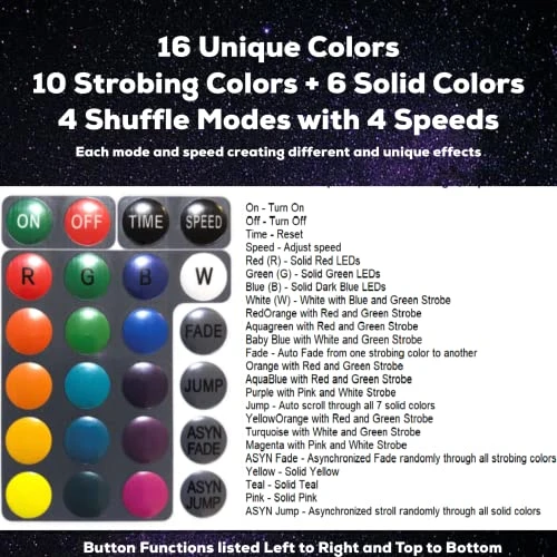 HoopHeads Luminati LED Hula Hoop With Remote 32 Unique Colors, Modes, And Effects - 44+ Bold Bright LEDs (28" Diameter - 5/8" HDPE) 4 HoopHeads Luminati LED Hula Hoop With Remote 32 Unique Colors, Modes, And Effects - 44+ Bold Bright LEDs (28" Diameter - 5/8" HDPE) - Image 2