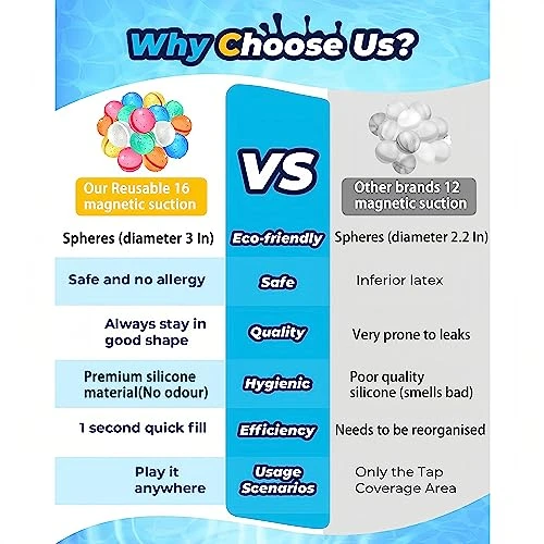 Reusable Water Balloons, 12 Pack Quick Fill Self Sealing Splash Balls For Kids, Fun Outdoor Water Games And Pool Beach Toys For Boys And Girls (Ages 3-12) 3 Reusable Water Balloons, 12 Pack Quick Fill Self Sealing Splash Balls For Kids, Fun Outdoor Water Games And Pool Beach Toys For Boys And Girls (Ages 3-12)