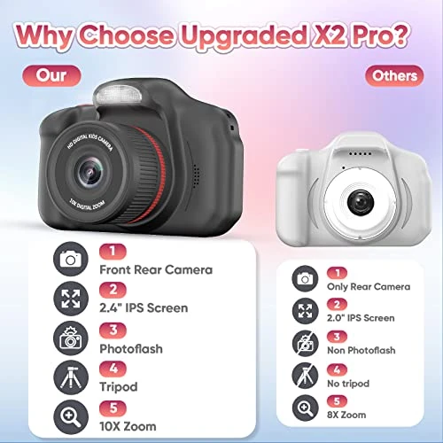 Seckton Upgrade Kids Selfie Camera, Christmas Birthday Gifts For Age 3-10, Children Digital Video Cameras With Flash, 2.4" Screen Portable Camera Toy 4 5 6 7 8 9 Year Old Boys Girls-Black 4 Seckton Upgrade Kids Selfie Camera, Christmas Birthday Gifts For Age 3-10, Children Digital Video Cameras With Flash, 2.4" Screen Portable Camera Toy 4 5 6 7 8 9 Year Old Boys Girls-Black - Image 2