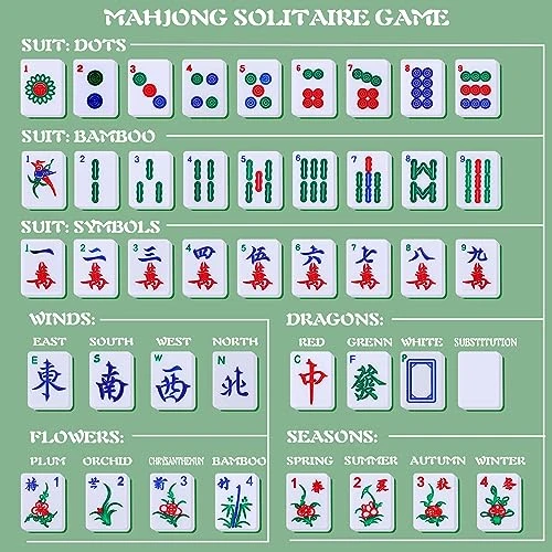 ORIENTOOLS Chinese Mahjong Game Set - 1.5" Large Mah Jongg Set - Green Mahjong Tiles Set Contains 144 Melamine Tiles, 2 Spare Tiles 4 ORIENTOOLS Chinese Mahjong Game Set - 1.5" Large Mah Jongg Set - Green Mahjong Tiles Set Contains 144 Melamine Tiles, 2 Spare Tiles - Image 2