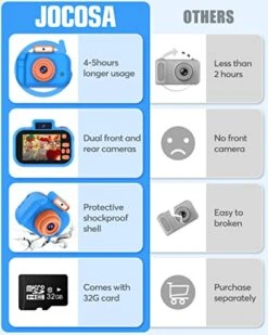 Kids Camera For Girls Boys,Upgraded 40MP Selfie Digital Dual Camera,1080P HD 2.0'' Screen Anti-Drop, For 3 4 5 6 7 8 Years Old Girls Toddler,Christmas Birthday Gifts For Kids,32GB SD Card(Blue) -Folkmanis Toys Shop 51WmtcwHxrL