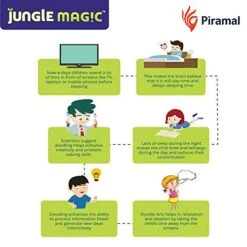 Jungle Magic Doodle Artz Music, White -Folkmanis Toys Shop 51pXcceRVxL