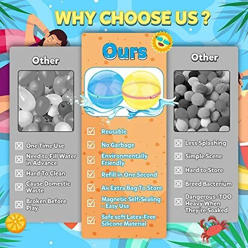 Reusable Water Balloons Quick Fill Self Sealing, Refillable Water Balls For Kids Aldult, Water Bomb Splash Balls For Pool, Outdoor Water Toys Balloons For Water Fight Game, Summer Fun Party, 6 Pack 4 Reusable Water Balloons Quick Fill Self Sealing, Refillable Water Balls For Kids Aldult, Water Bomb Splash Balls For Pool, Outdoor Water Toys Balloons For Water Fight Game, Summer Fun Party, 6 Pack - Image 2